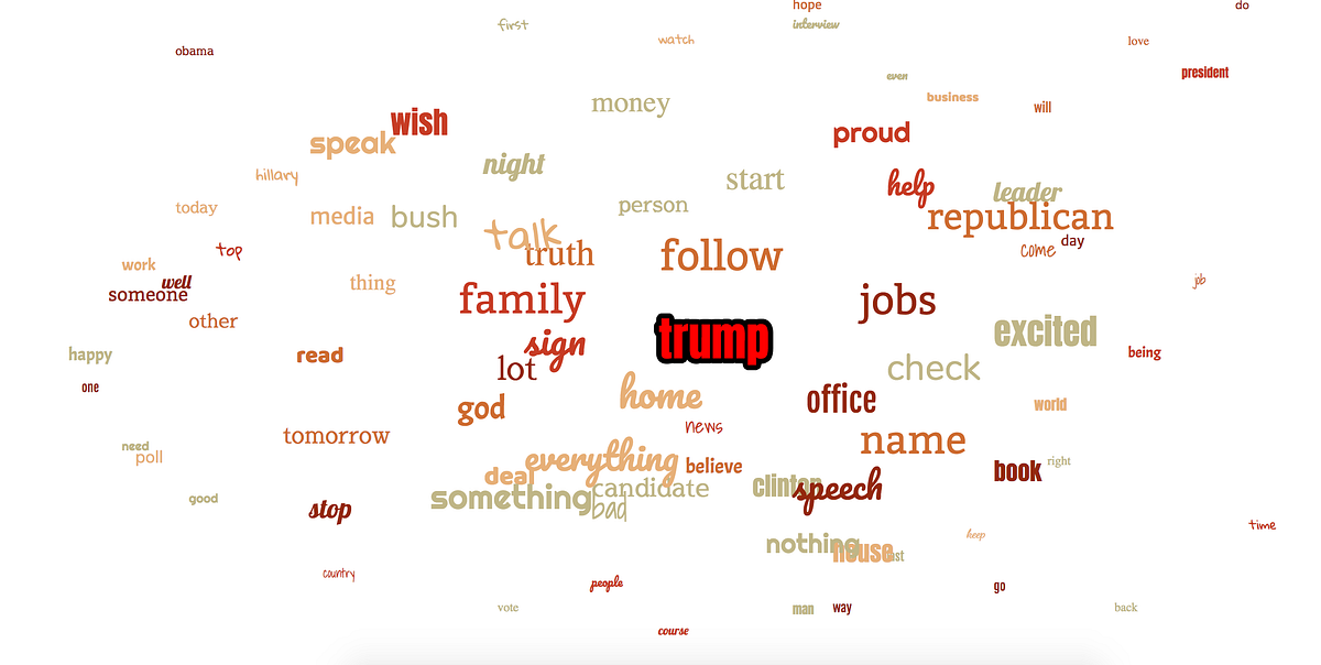 Topic Modeling and Data Visualization with Python/Flask | by Ethan ...