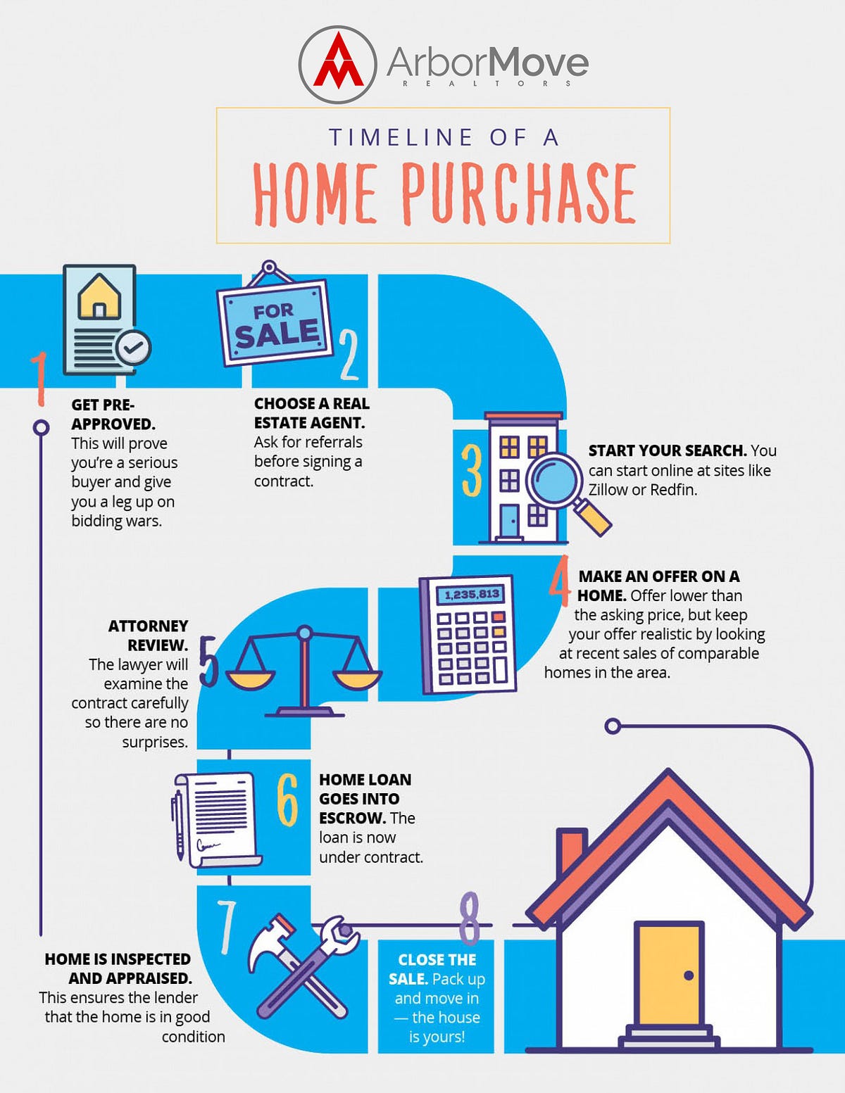 Home Inspection Checklist What to Look for Before You Buy by Arbor