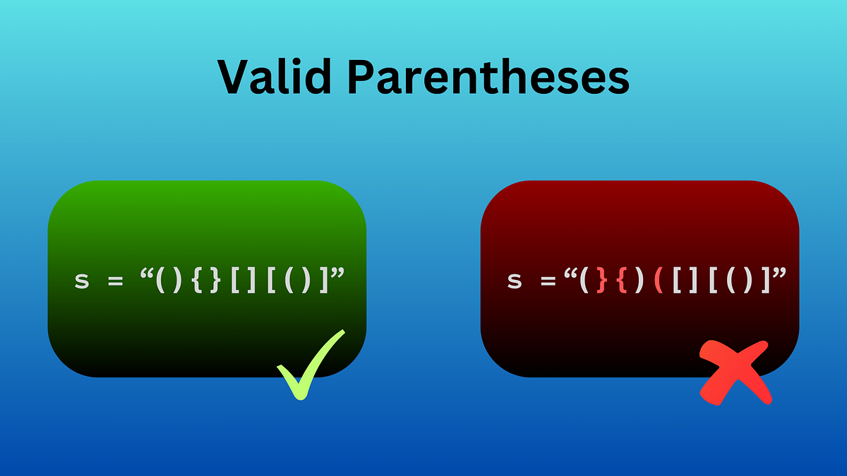 Parentheses Validation Algorithm in Java | Neelesh | Medium image.