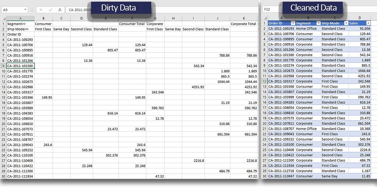 Data Cleaning with Excel: Turning Badly Structured Data into Actionable ...