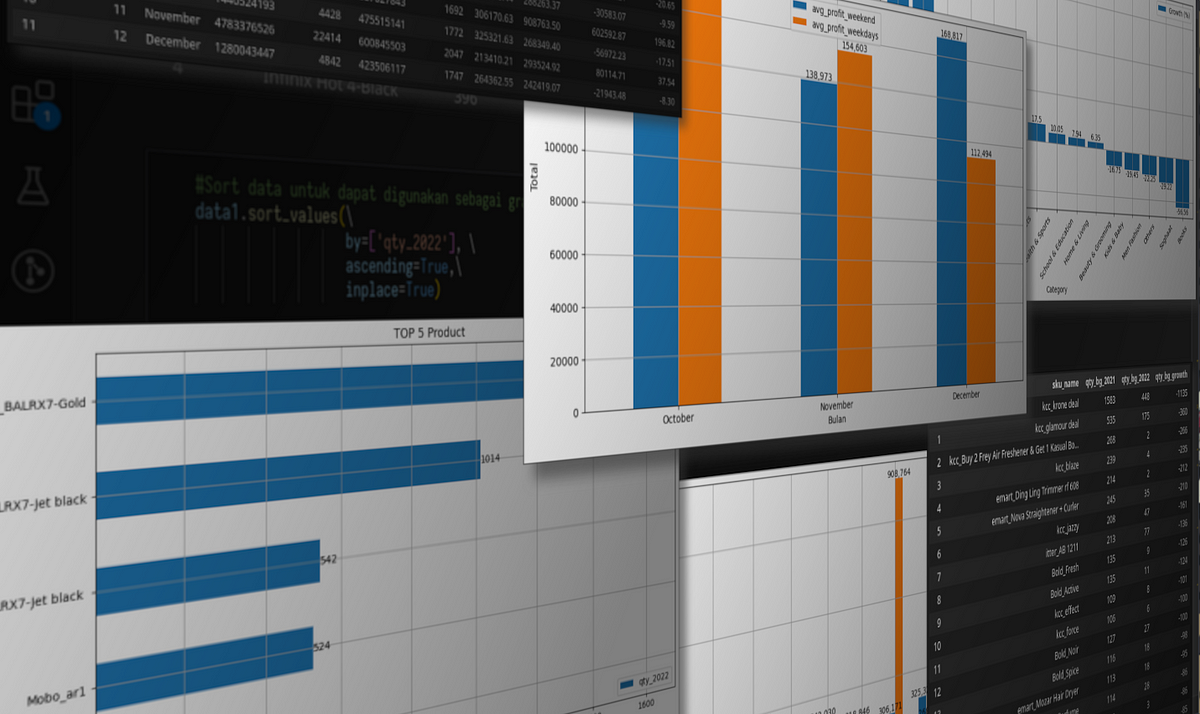 Final Project : Python untuk Analisis Data | by Wahid Hasyim | Jul ...