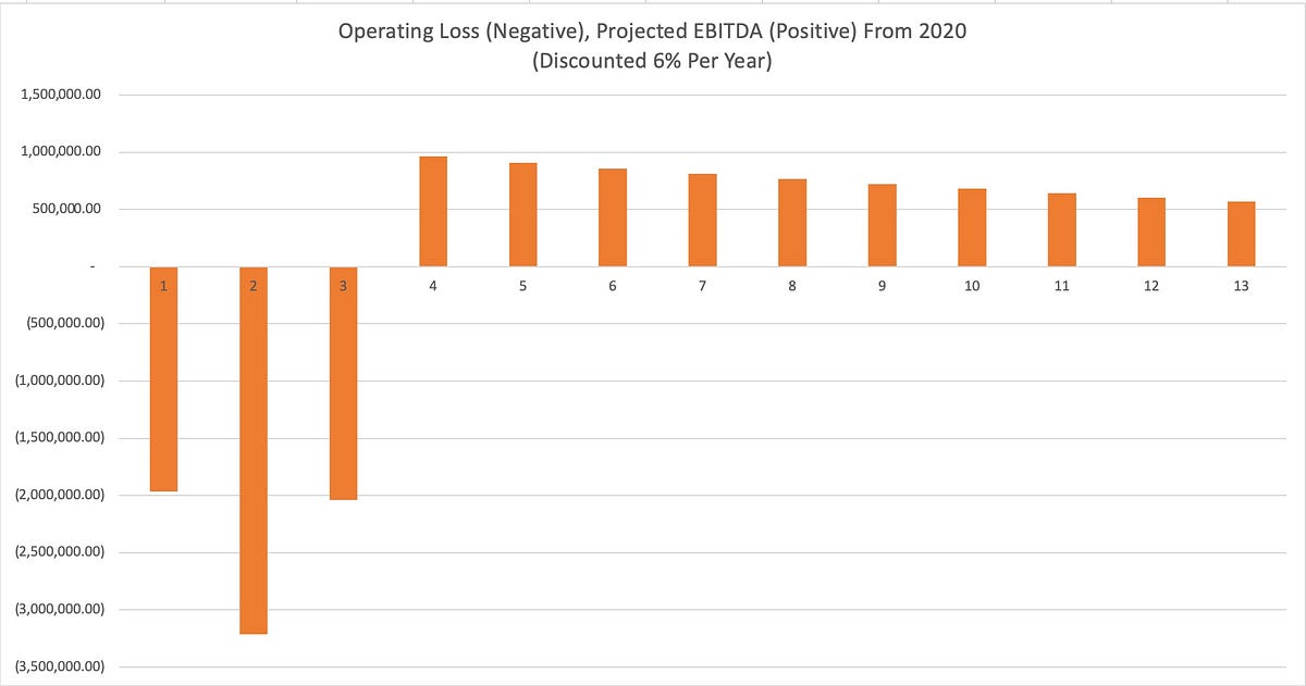 Shopee: A Perspective From Indonesia (NYSE:SE)