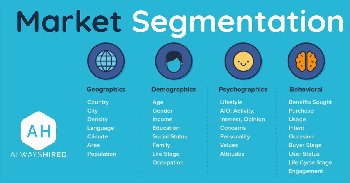 What is ecommerce market segmentation | by Ayoub Assabir | Medium