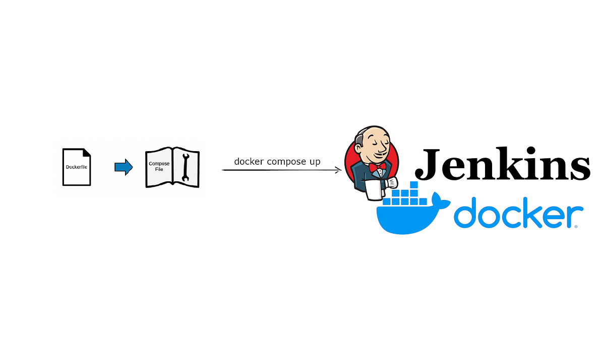 Android CI with Jenkins using Docker Compose | Medium