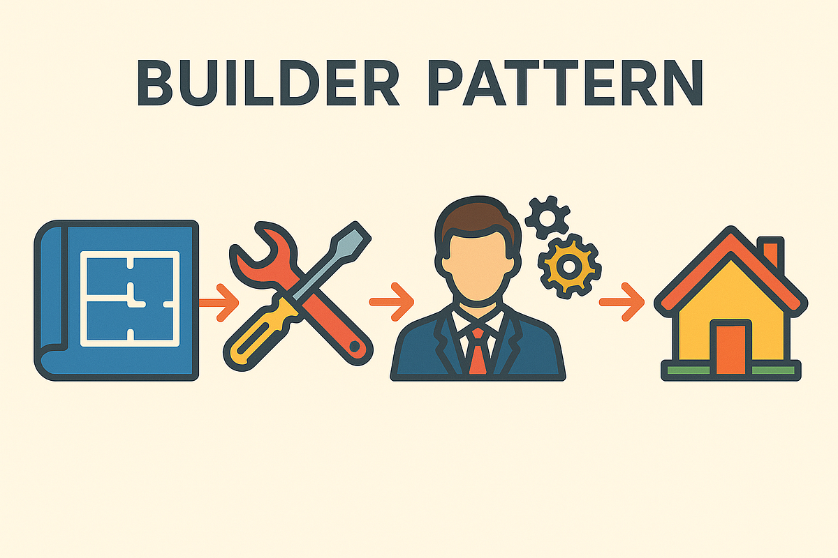 🧩 Builder Design Pattern: Sade Anlatım + Kod Örnekleri | by Nikolay ...