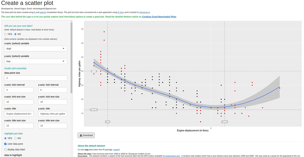 DIY: Make Your Own Scatter Plot. To use the web application: click here ...