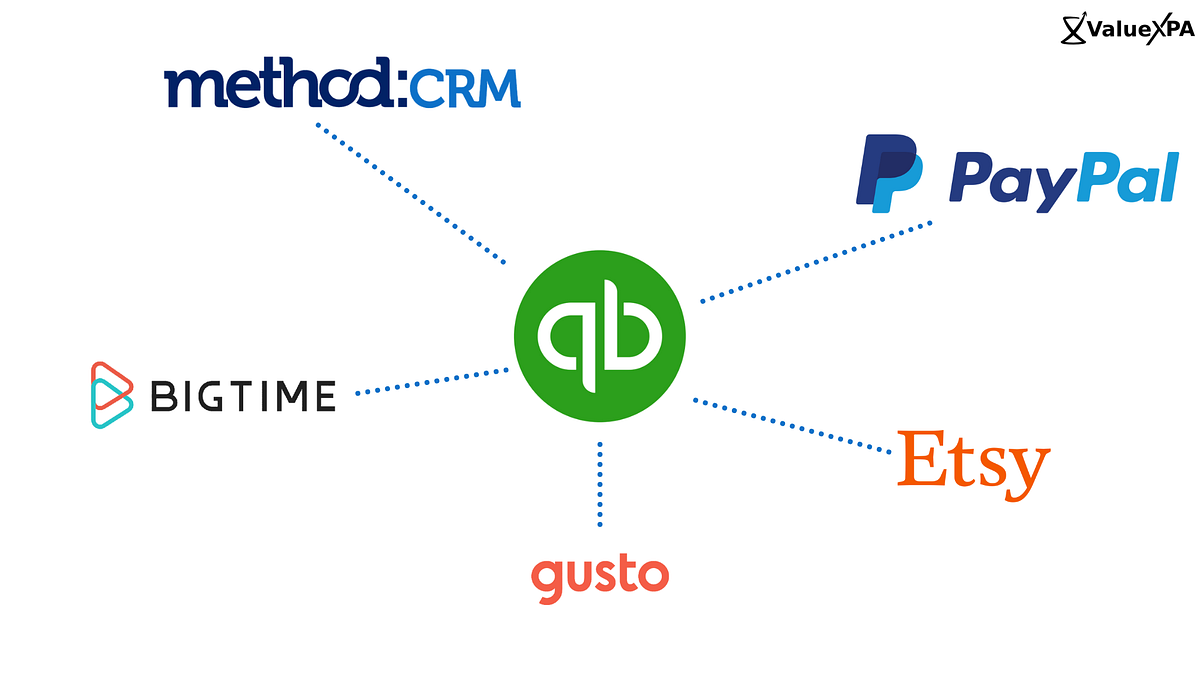 How to integrate QuickBooks with Apps that drive Finance Operational ...