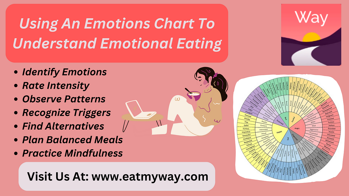 Navigating Emotions With The Adult Feelings Chart - EatMyWay - Medium