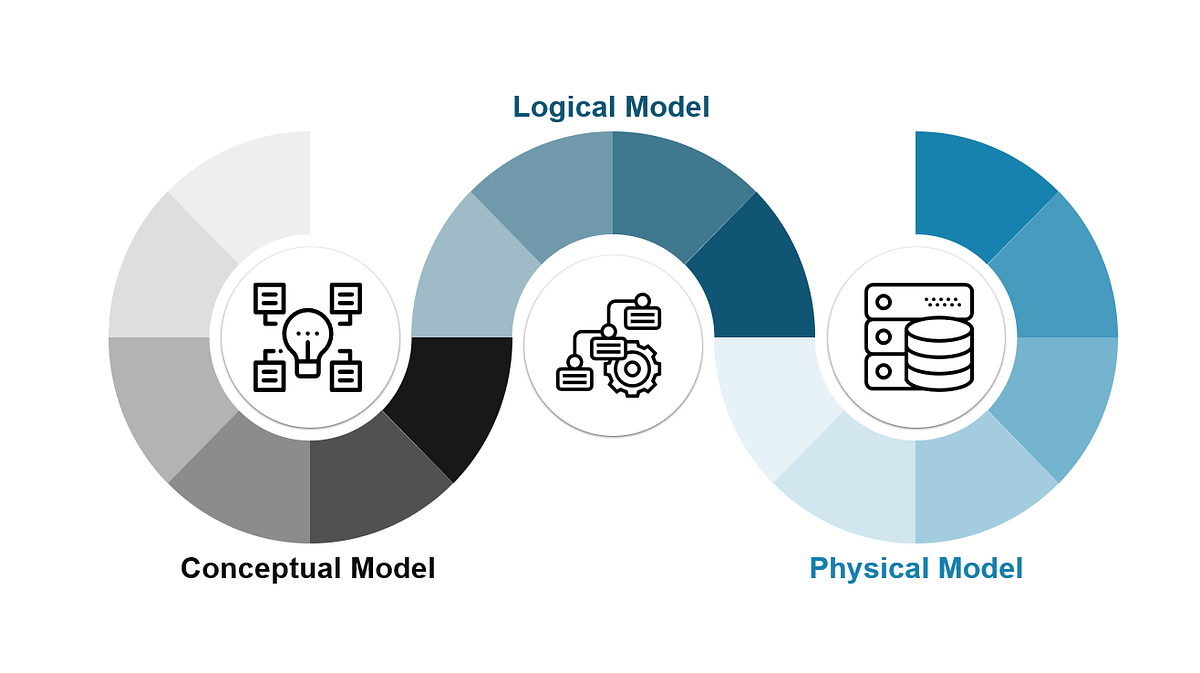 Building Robust Data Models: 5 Best Practices for Data Engineering | by ...