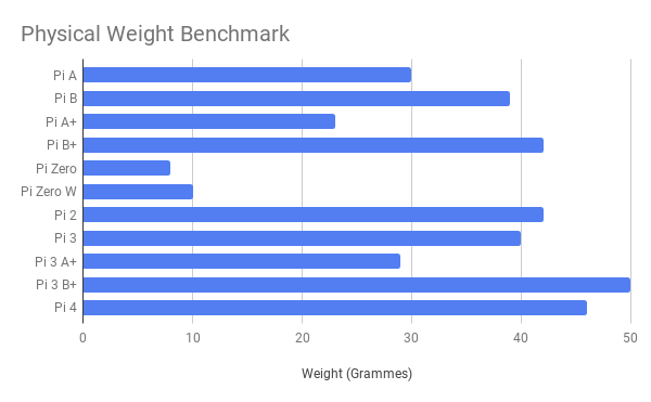 Tested) Raspberry Pi 3 vs Raspberry Pi 2: CPU and GPU Benchmarks (+ Burn-in  Test)