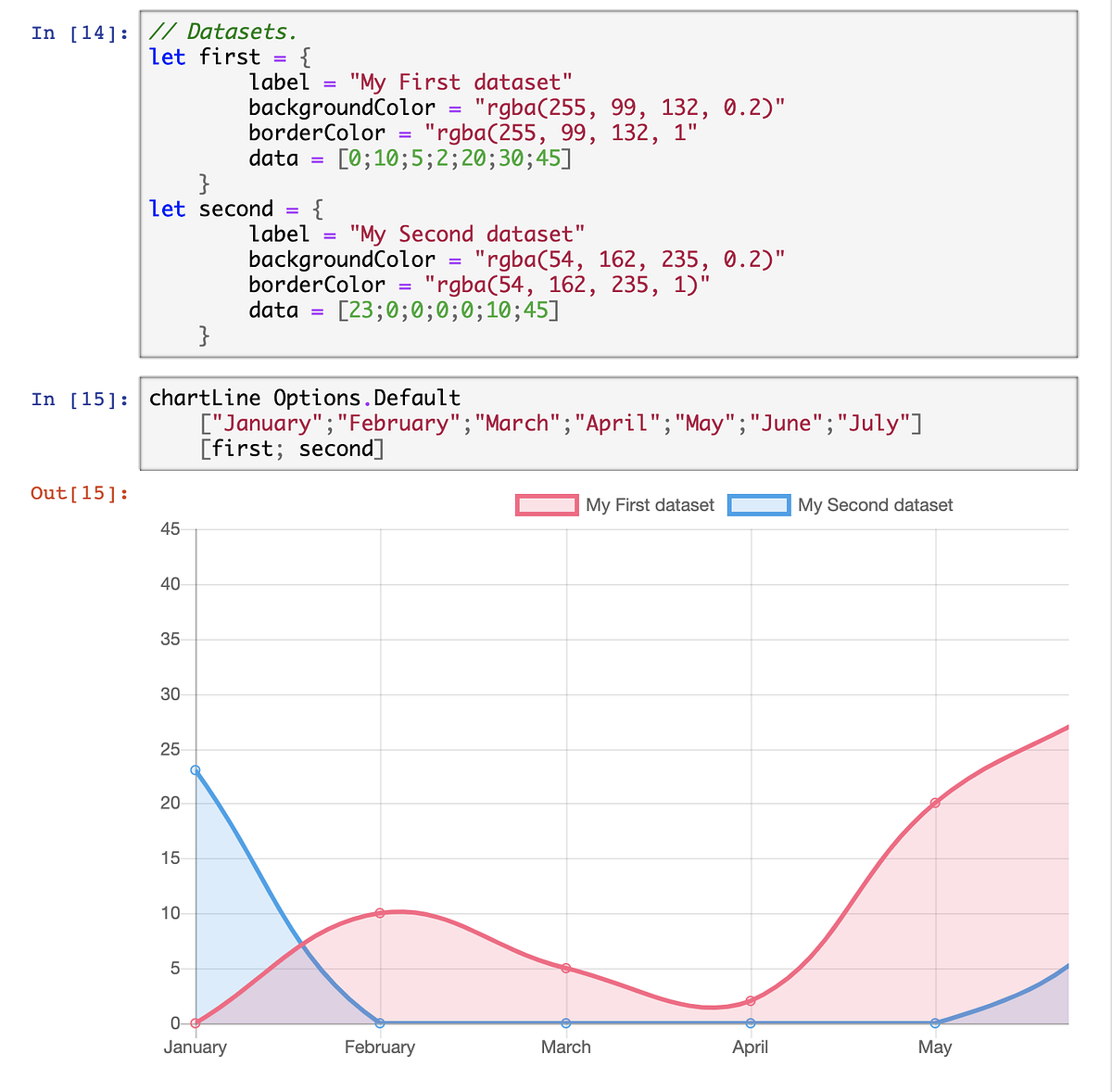 Evaluating JS graph rendering for Jupiter F# | by Alexander Prooks | Medium