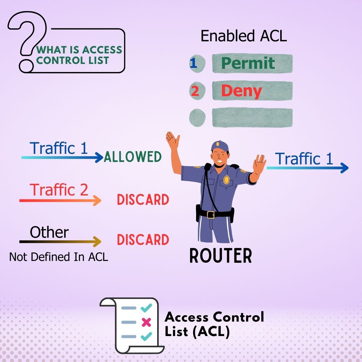 Making Sense of Access Control List (ACL) Concepts by Sina Rastgouyan
