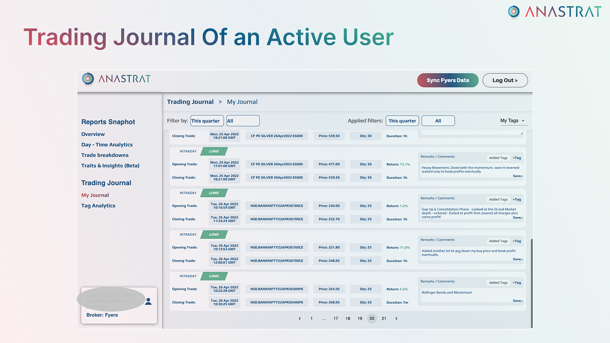 Best Trading Journal Anastrat Medium
