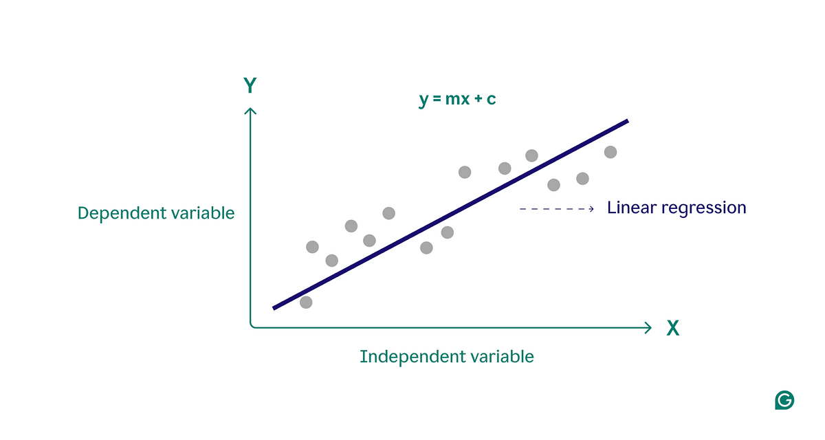 Understanding Linear Regression: A Beginner’s Guide to Machine Learning ...