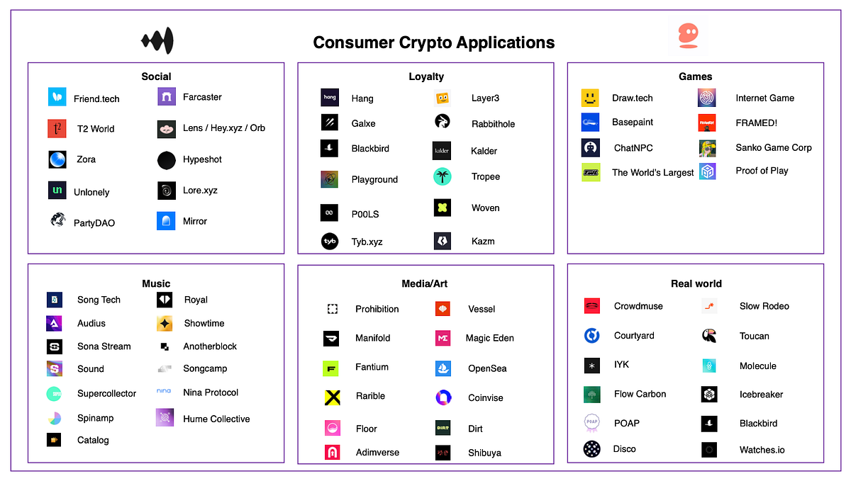Crypto Consumer App: A need or a Needless distraction? | by Festus Michael  | Medium