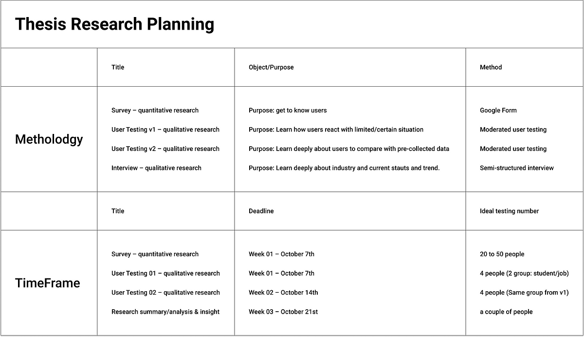 mfa-thesis05-research-planning-data-storage-and-cloud-service-have