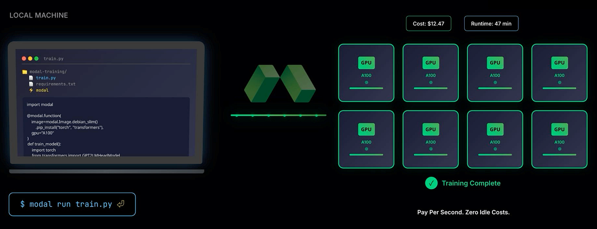 Show HN: I hate paying for GPUs while developing – this is how I solved it