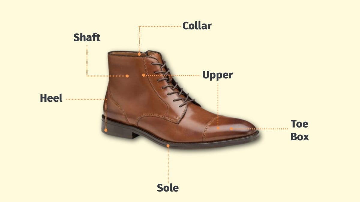 What Does Leather Upper Mean?. Discover the essence of ‘leather upper