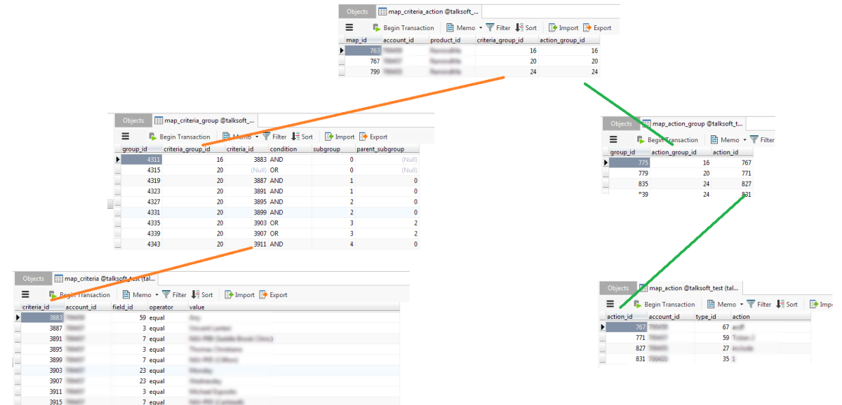 Query Builder: Part 2: The Data Model | by Jonas Schreiber | Medium