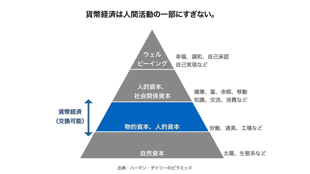 ブロックチェーンとトークンエコノミーはどのような変化をもたらすのか？ | by Koyo Uem | Medium