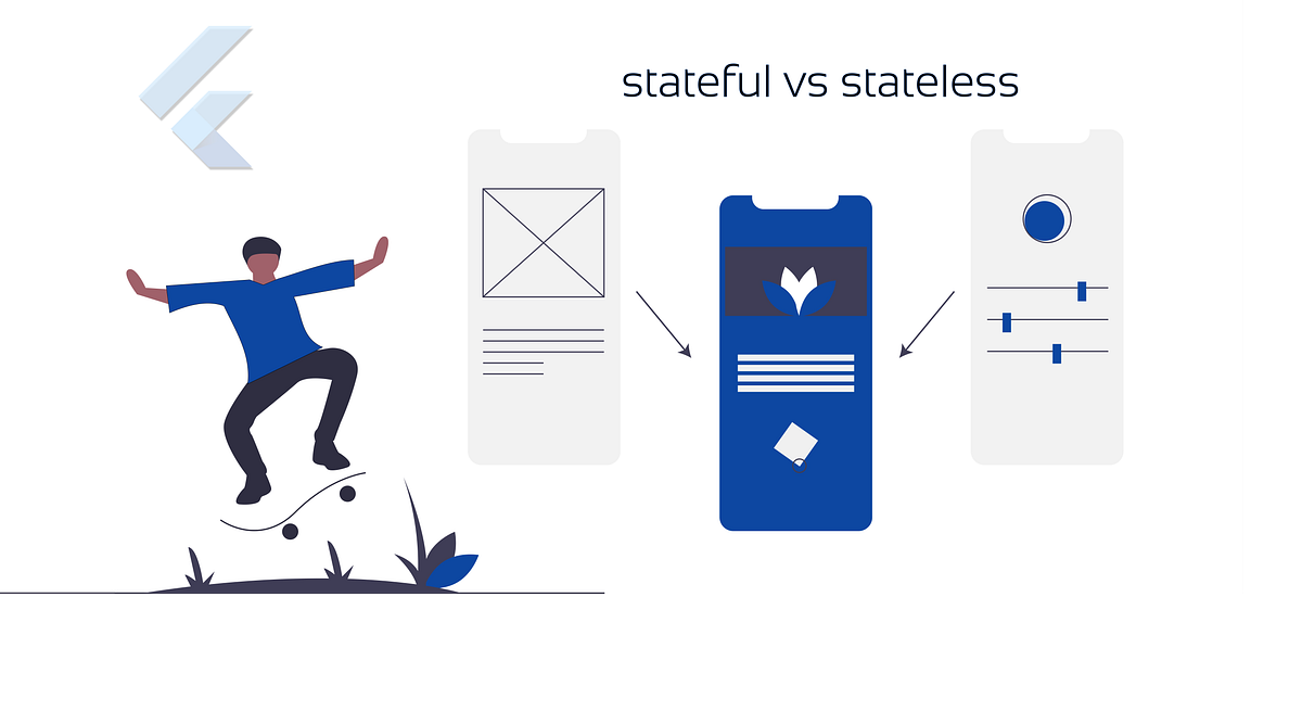 About Stateful and Stateless widget | by Tony Wilson jesuraj | Medium