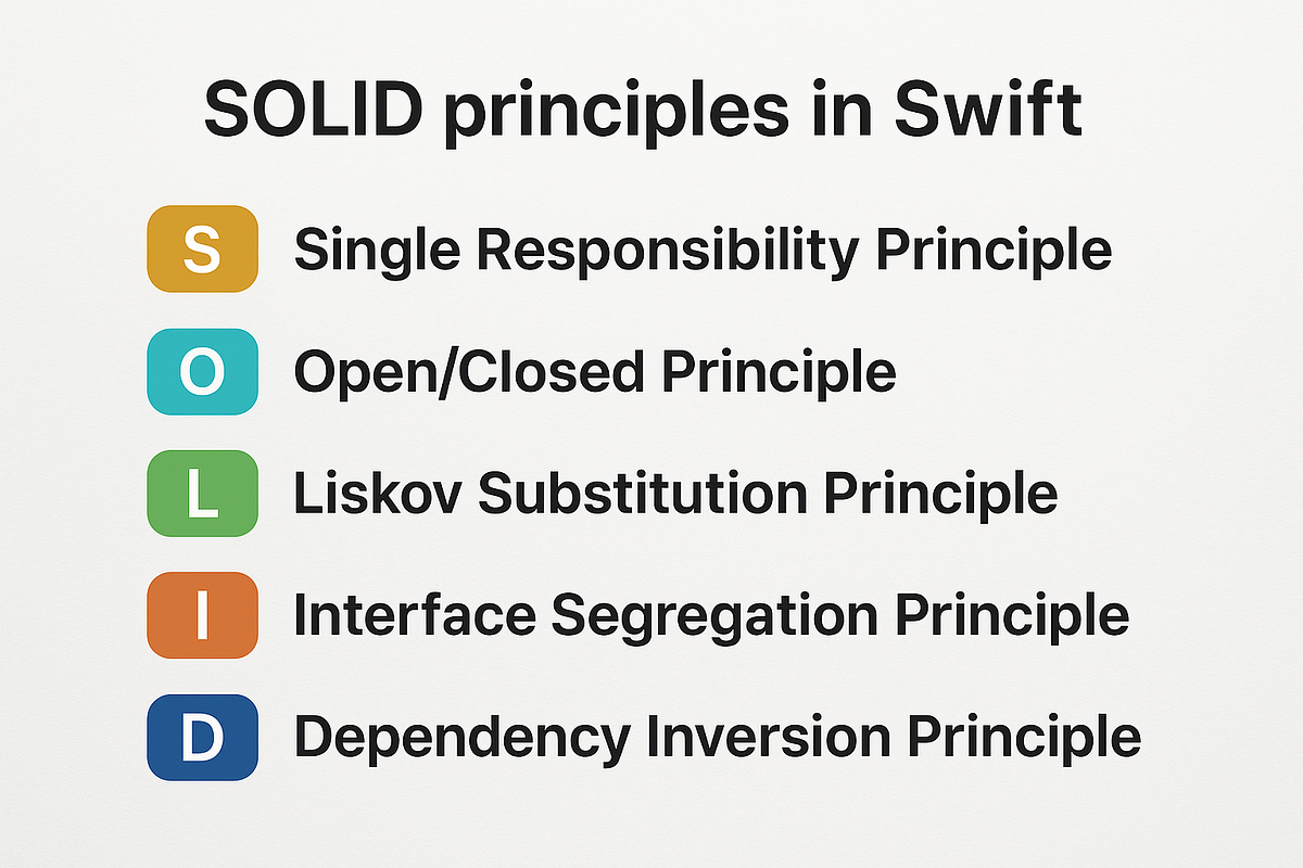 🧱 Understanding SOLID Principles in Swift & SwiftUI — A Beginner’s ...