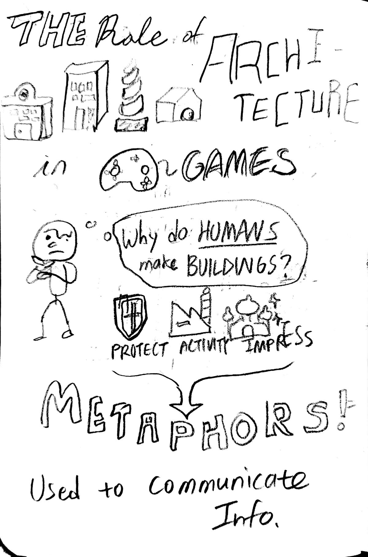 Sketchnote: Game Architecture, CS247G | by Jihee Hwang | Game Design ...