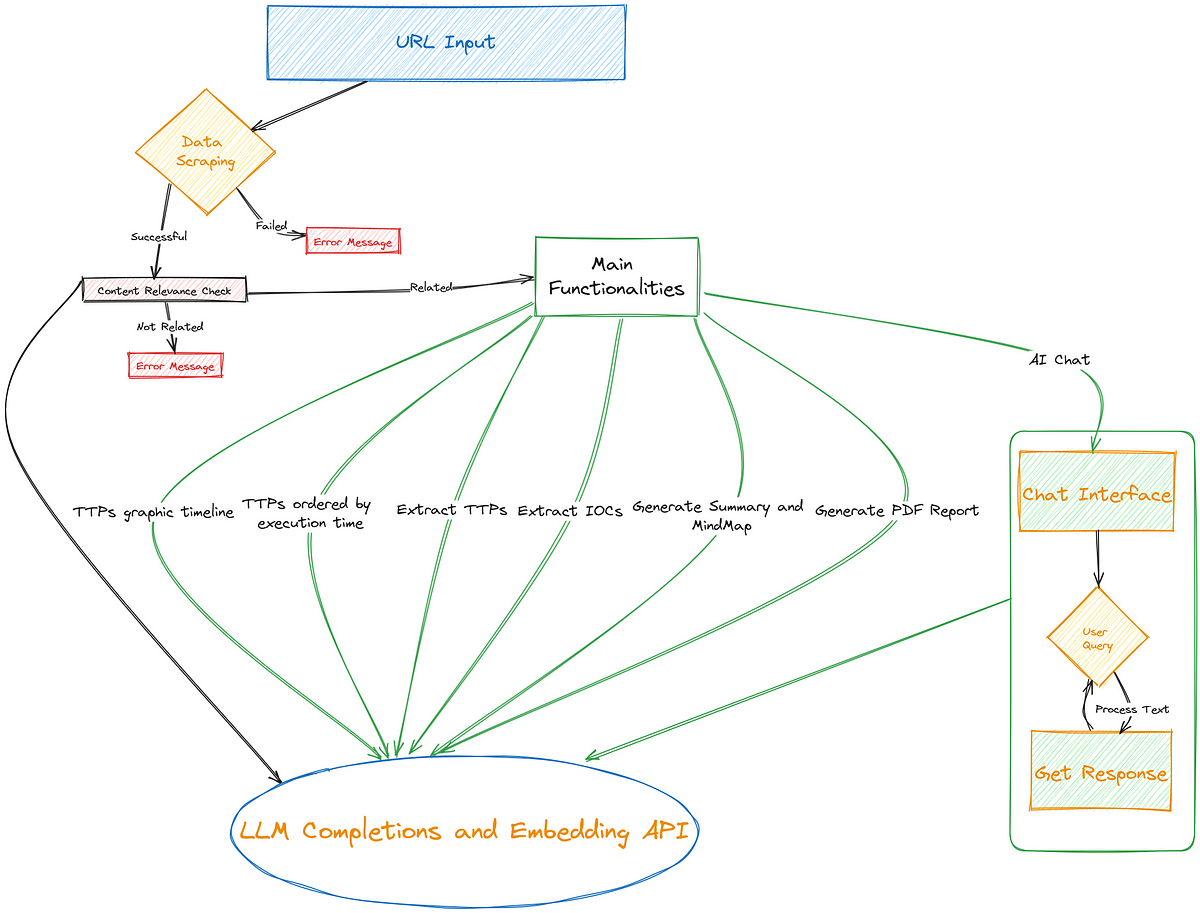 What S New In TI Mindmap Feb 2024 By Antonio Formato Medium   1*gwPuthwlniO8  Nz2V VZw 