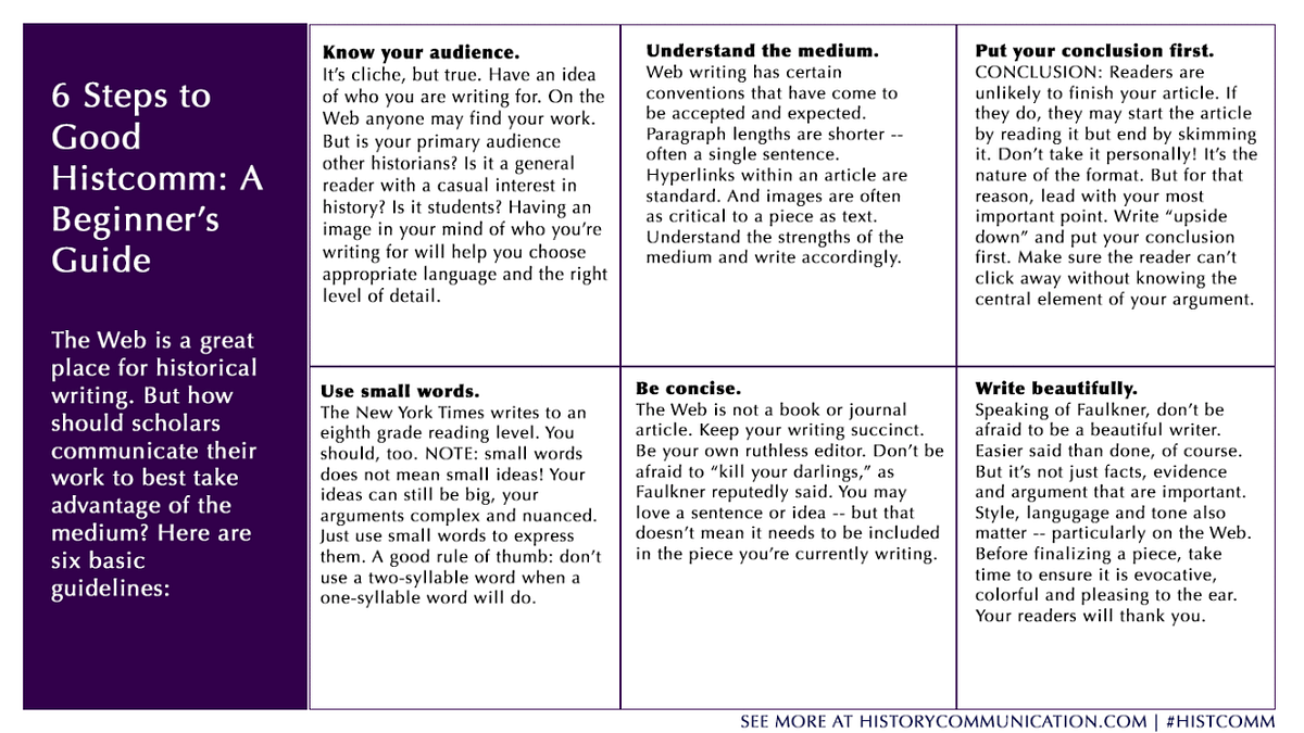 Assignment Prompt. Write an article based on your research… | by Andrea ...