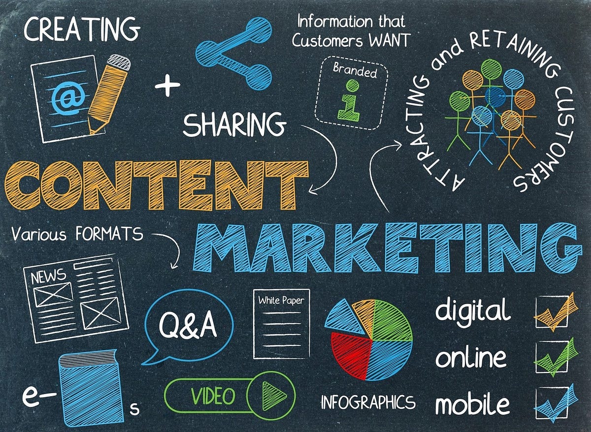 Strategi Digital Marketing di Era Milenial: Sebuah Analisis Skripsi