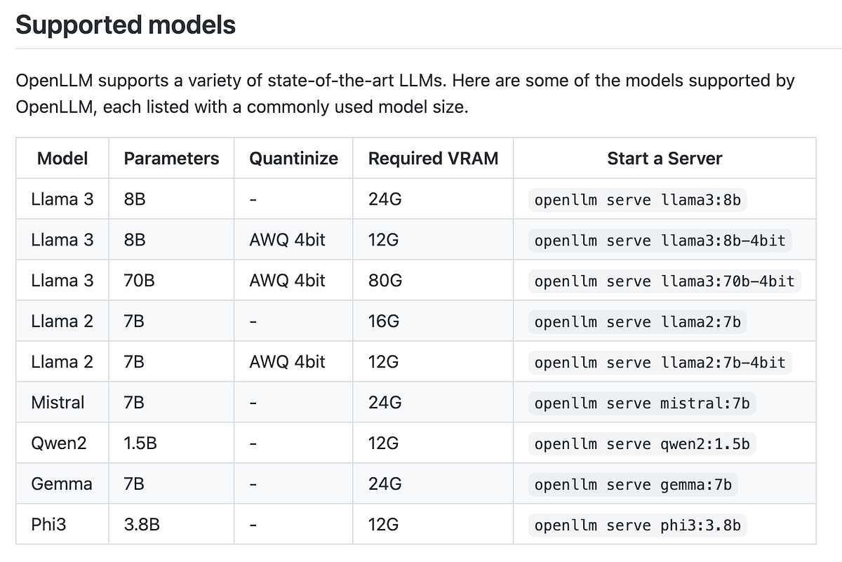 AI Engineering: run LLM on localhost | by Dennis Vashchuk | Medium