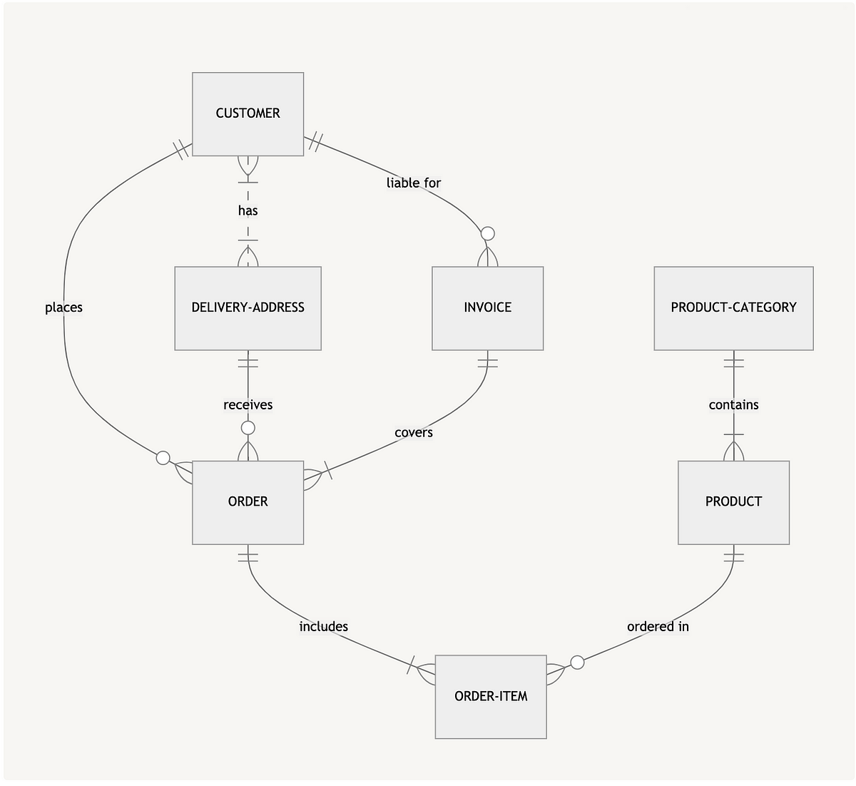 Using Mermaid for UML Diagrams in GitHub and Notion | by Andrew Courter ...