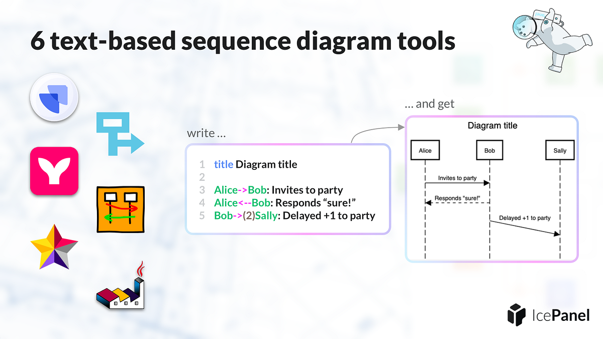 Top 6 tools for text-based UML sequence diagrams | by IcePanel | Medium