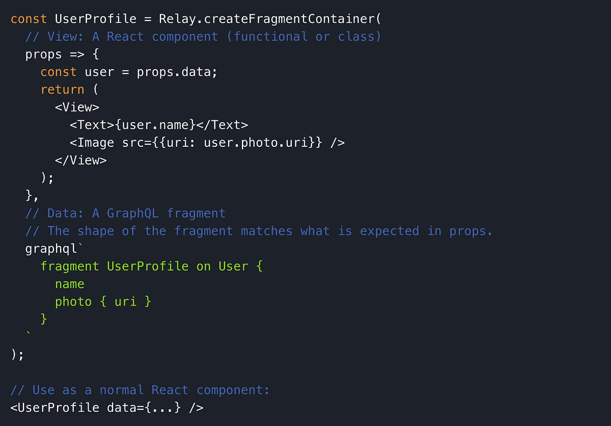 Exploring Relay Modern. Everything you need to know about the… by