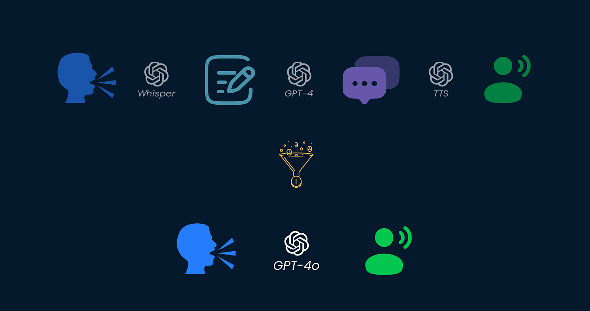 A Launch Release from OpenAI — GPT-4o: Use Cases, How it Works & How to ...