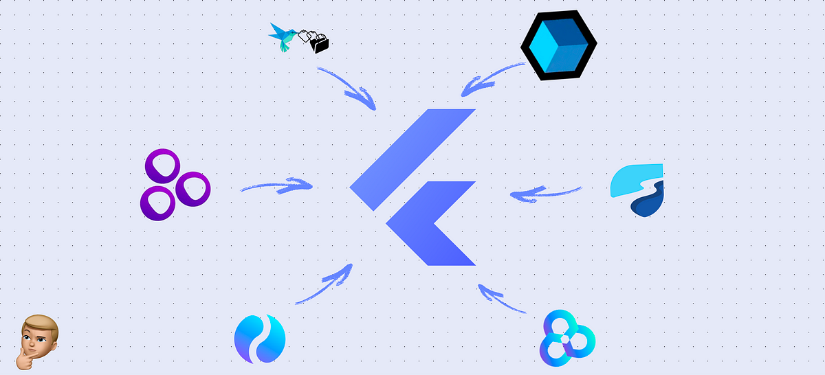 Pros & Cons of Third-Party Libraries in Flutter | Medium