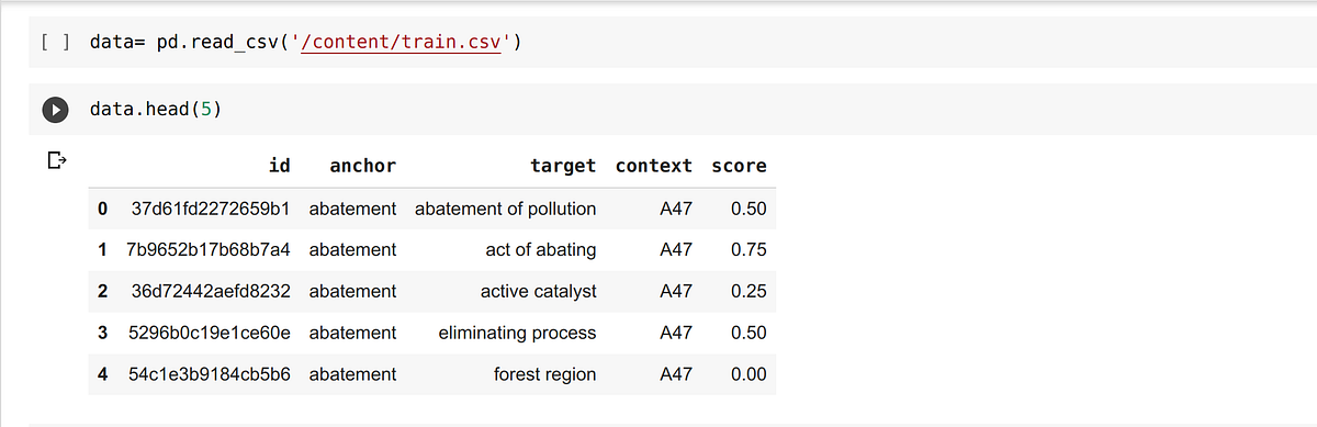 U.S Patent Phrase Matching. NLP abbreviated as Natural Language… | by ...