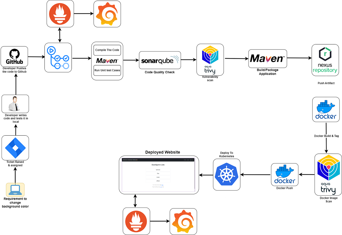 𝗙𝘂𝗹𝗹𝗦𝘁𝗮𝗰𝗸 𝗝𝗔𝗩𝗔 𝗮𝗽𝗽𝗹𝗶𝗰𝗮𝘁𝗶𝗼𝗻 𝗱𝗲𝗽𝗹𝗼𝘆𝗺𝗲𝗻𝘁 𝗼𝗻 𝗞𝘂𝗯𝗲𝗿𝗻𝗲𝘁𝗲𝘀 𝘁𝗵𝗿𝗼𝘂𝗴𝗵 𝗚𝗶𝘁𝗛𝘂𝗯 ...