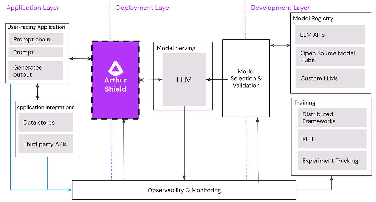 Memory Leak — 23. VC Astasia Myers’ perspectives on… by Astasia