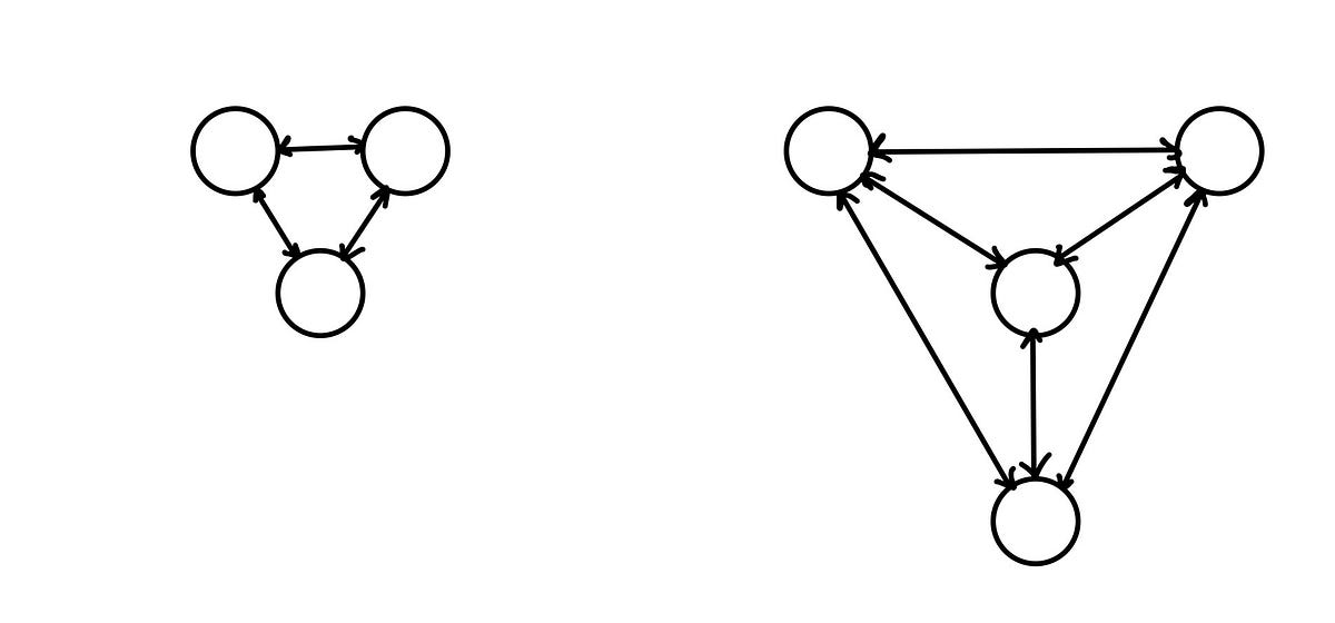 The impossible graphic: why you can’t draw the dynamics in teams with ...