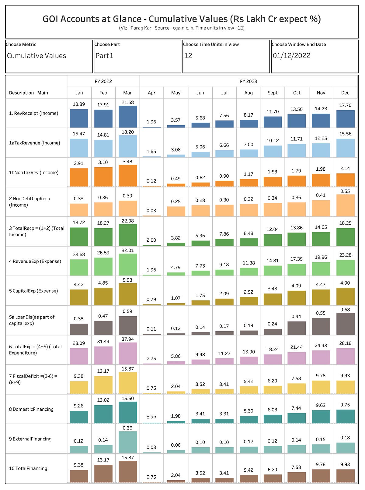 Python — Processing GOI’s Accounting Data for Visualization | by Parag ...