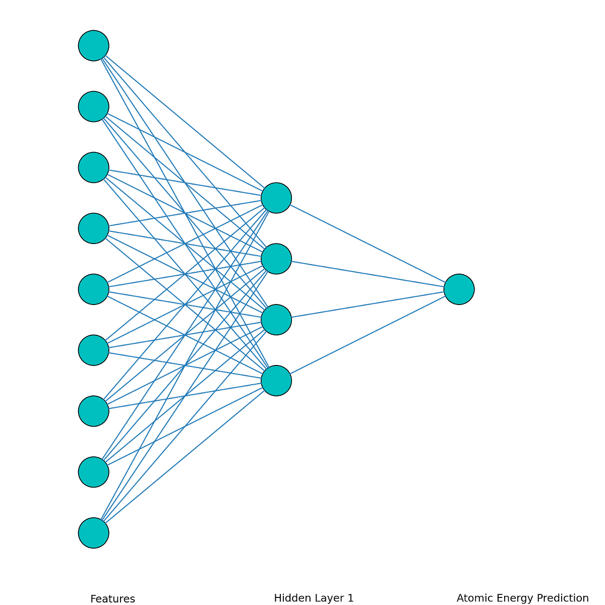 Machine visual data 7