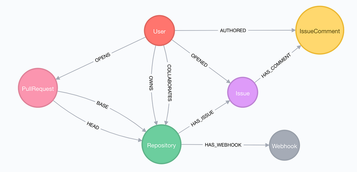 jerome-graphql/data/latin.json at master · mustangostang/jerome-graphql ·  GitHub