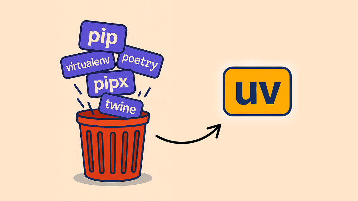 The Fastest Way to Install (and Use) Python: uv | by Shaw Talebi | Medium