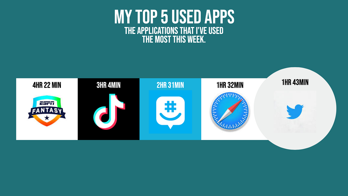 Yes, I Am Addicted To My Phone. I spend an ungodly amount of time on my