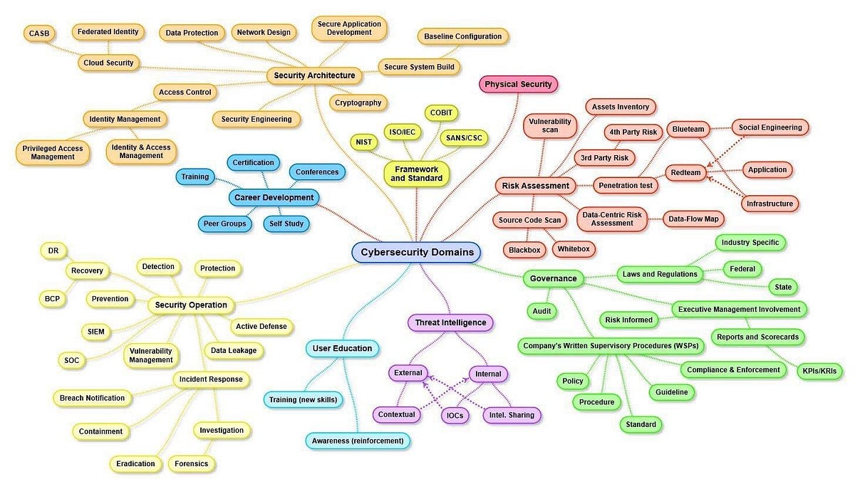 Jobs in Information Security (InfoSec) by SheHacksPurple InfoSec