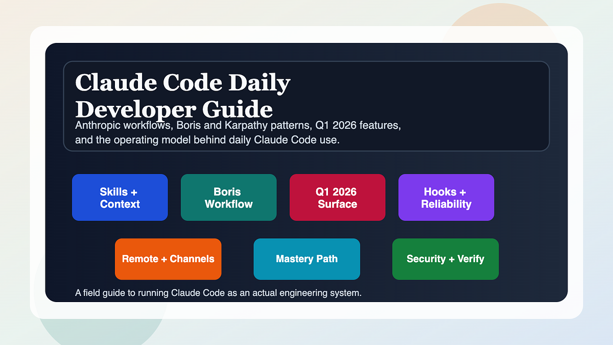 Claude Code 2026: The Daily Operating System Top Developers Actually ...