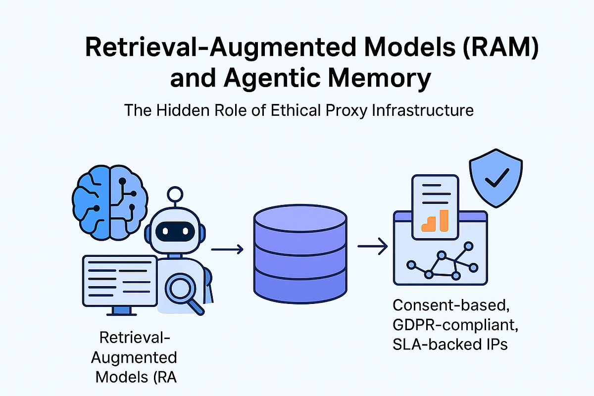 Retrieval-Augmented Models (RAM) and Agentic Memory: The Hidden Role of ...