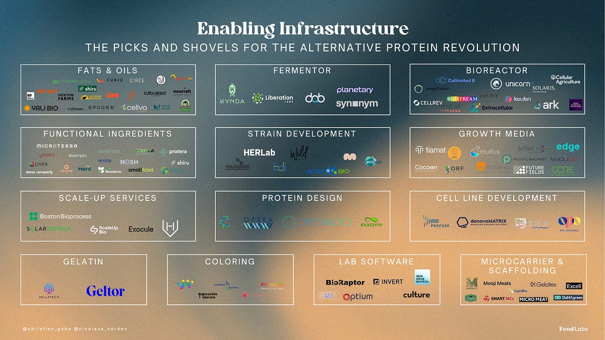 Enabling Infrastructure Mapping the Picks and Shovels of the