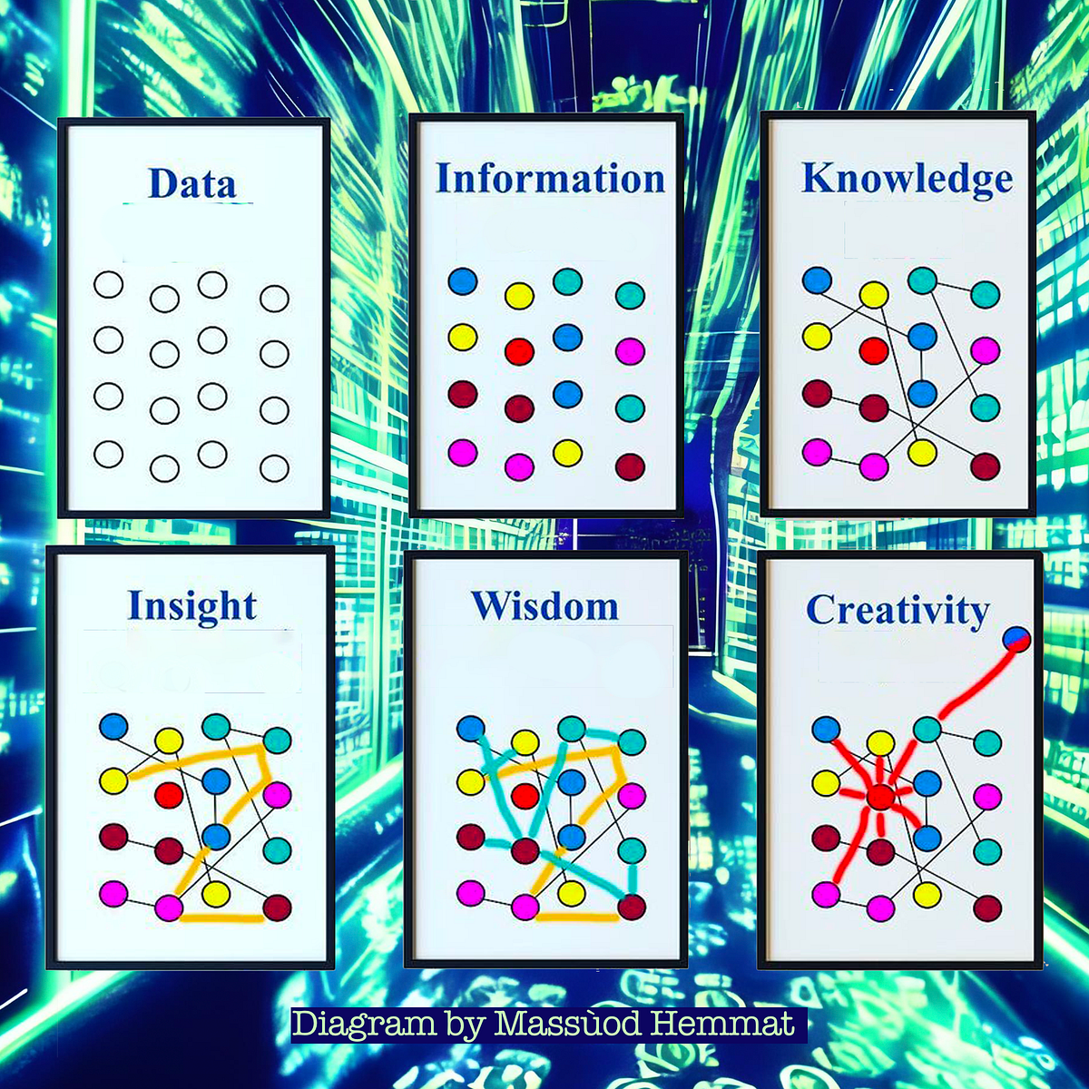 Beyond ChatGPT’s Data: Navigating the Journey from Information to ...